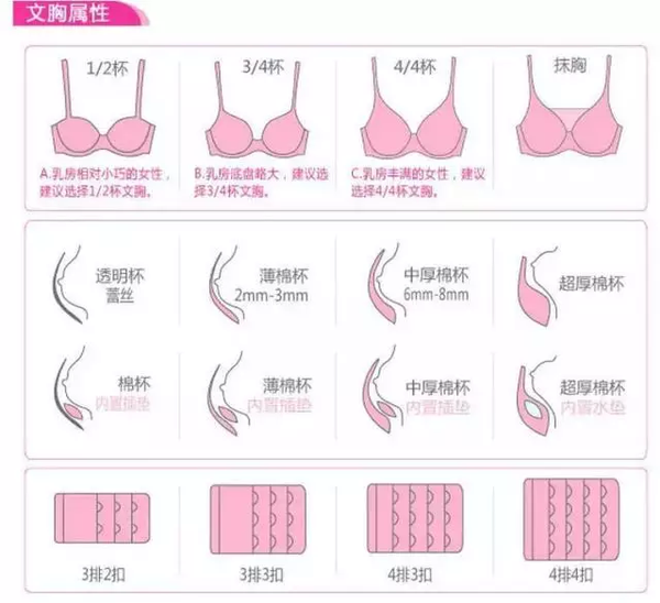 要不要穿内衣?一项15年研究结果惊呆所有人!