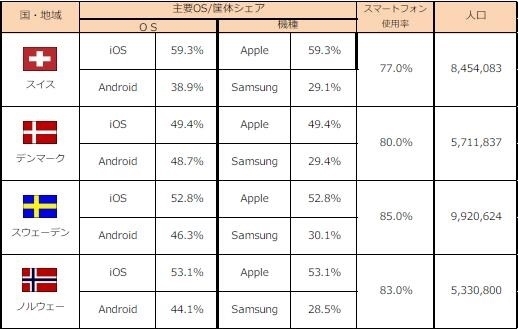 ios完美越狱版本_手机qq 安卓和ios版本功能有哪些不同_ios各版本占有率