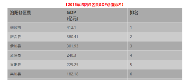 广东县级市2021gdp排名_江苏县级市GDP排行榜出炉,昆山第一,快看看你的家乡排第几(3)