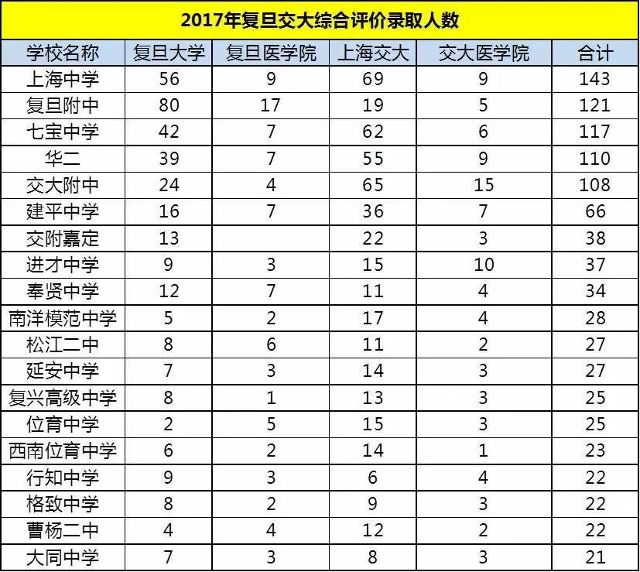 上海松江区人口数量_松江的人口、面积、经济-厉害了我的上海 大松江要起飞