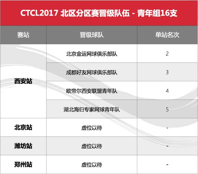 以球会友 竞逐金杯 2025湖北省网球联赛襄阳站助推地市体育升级2025全球网球联赛赛程_ATP/WTA积分排名+比赛直播全覆盖