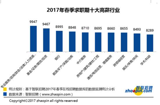 2017长沙人均工资_沁园春长沙