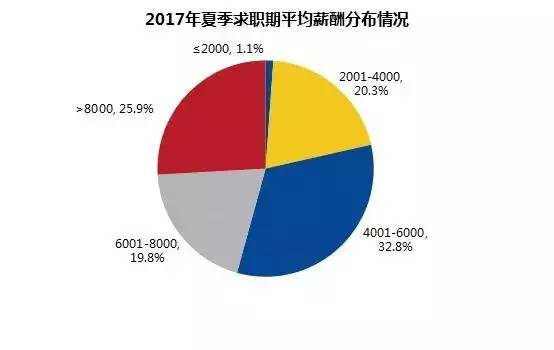 2017长沙人均工资_沁园春长沙(3)