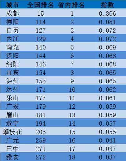 四川人口多少人口_四川人口有多少(2)