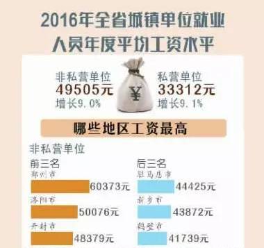 许昌人均收入_许昌学院