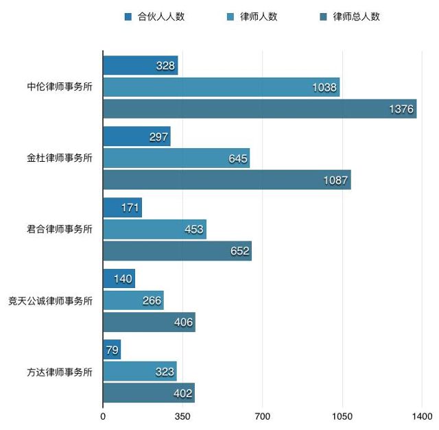 律师人均收入_人均收入的漫画图片(3)