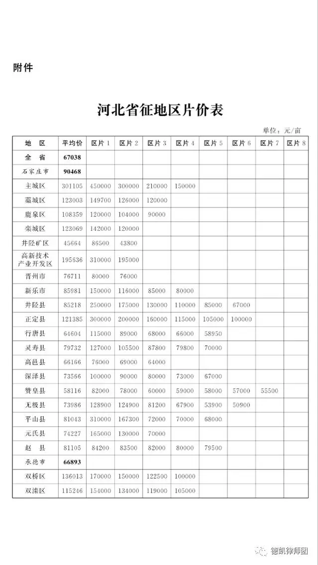 征地补偿人口认定_征地补偿