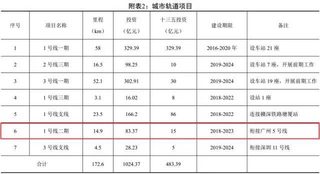 黄江镇与塘厦人口对比gdp对比_东莞各镇街15年GDP排行(2)