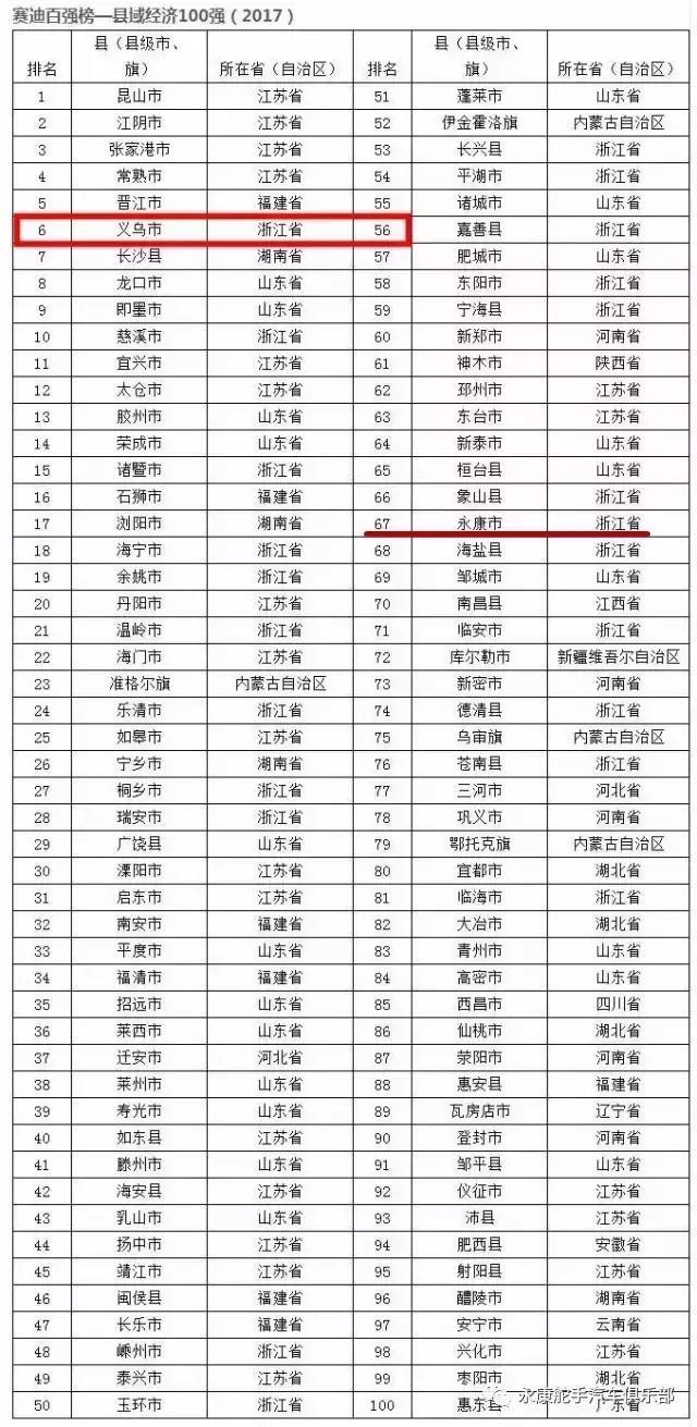 永康2017经济总量_经济图片