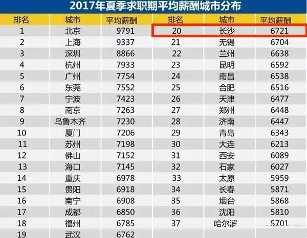 长沙智联招聘_年薪17 21万,500个岗位 佛山又一大波事业单位正在招人(2)