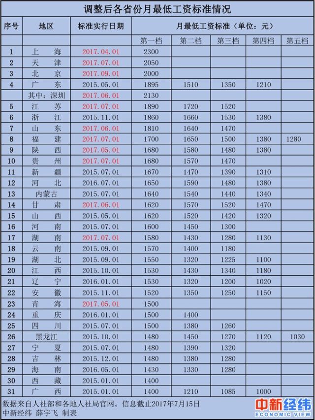 阳谷城区人口排第几_阳谷中心城区图(2)