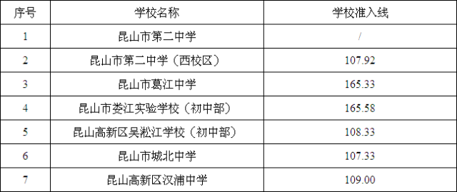 昆山初中排名_昆山初中学区房划分图(3)