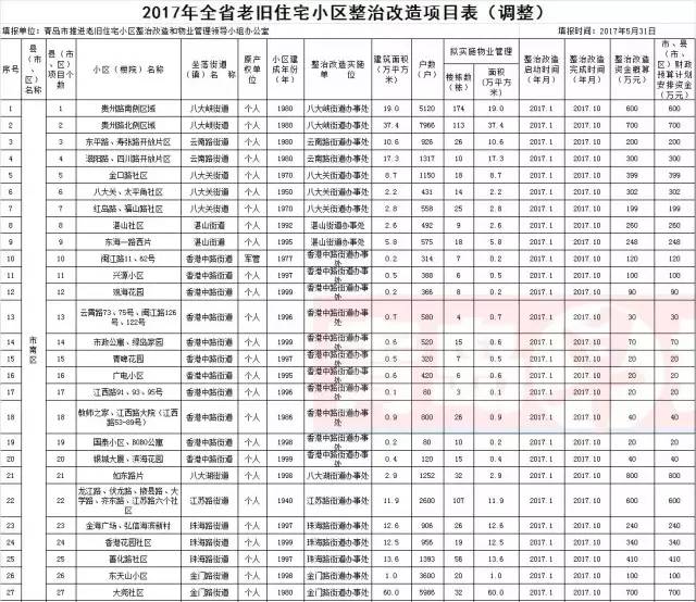 快治人口 改错别字_快改改错别字吧 锤子科技官方论坛(2)