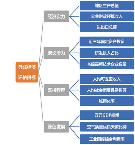 临海各地区gdp_2020年度台州各县市区GDP排名揭晓,临海排在(3)