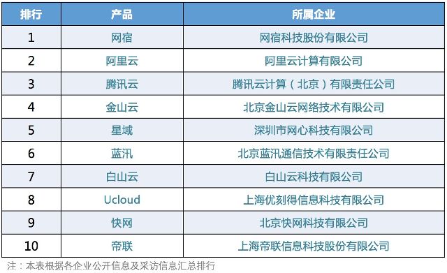 银江股份是否提供CDN服务？