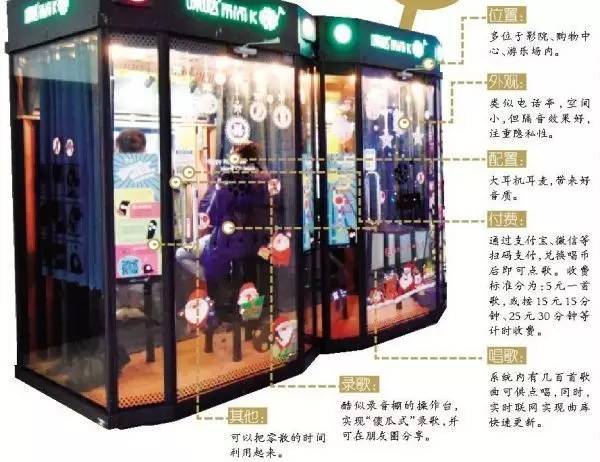 行业|miniKTV风投正盛半年保赚的生意确定不