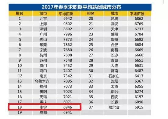 南宁人均工资_南宁捡尸(2)