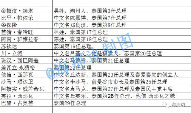 周氏排名_周氏头像(2)