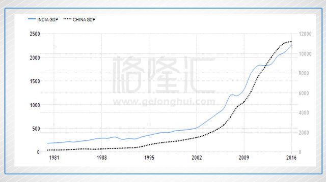 印度现在人口有多少_非洲的工作年龄人口到2100年将超过中国