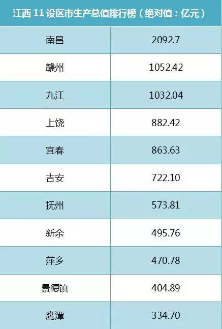 赣州gdp_赣州地图(3)