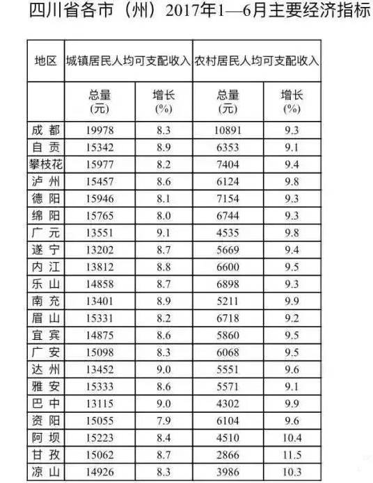 安徽十强县人均gdp排名_江西十强县GDP排名(3)