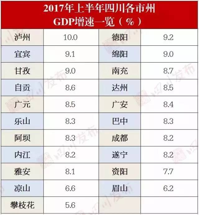 益阳资阳区gdp_益阳资阳区丁雪