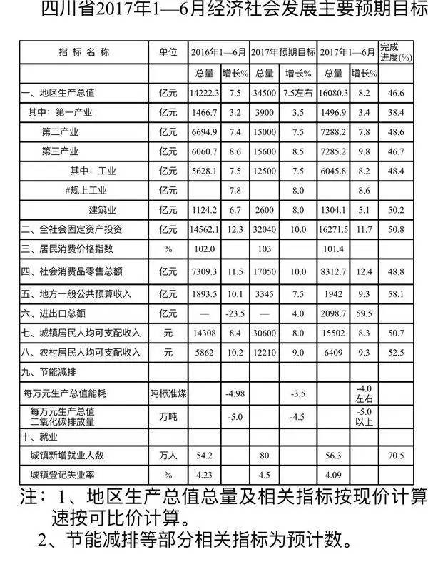 乐山均gdp