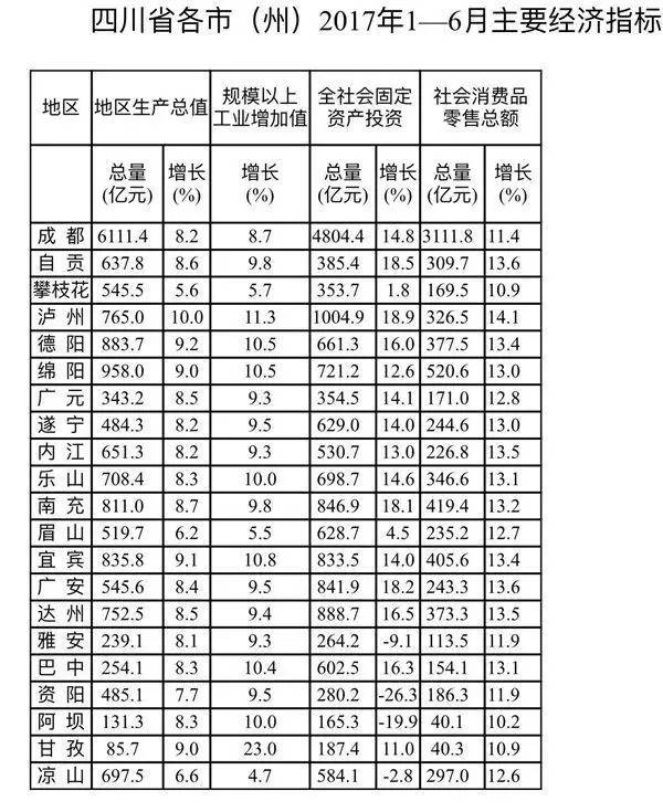 乐山各市gdp排名_2018年四川各市州GDP排名 四川城市经济排名 表(2)