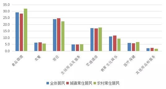 人均可支配收入 天津_人均可支配收入折线图