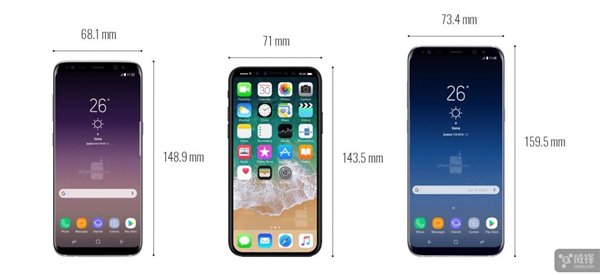 尺寸很重要:苹果iPhone8对比三星S8等旗舰机