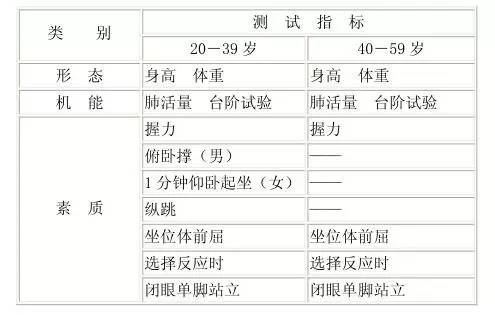 体育人口标准是什么_我国体育人口判定标准是什么(2)