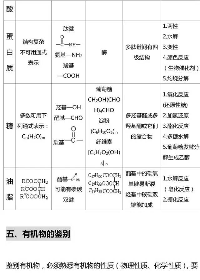化学基础知识填空怎么样 a542y219020318257405.jpg