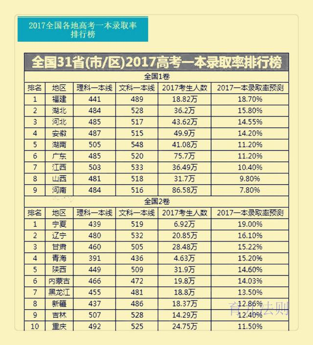 全国卷排名_高考全国卷答题卡图片(3)