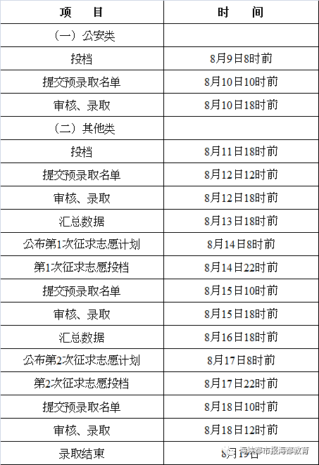 死亡人口表可以自主填报美味_高考志愿填报表