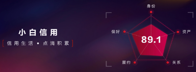携手招行信用卡推“招行小白信用联名卡”,助年轻人获得第一笔信用