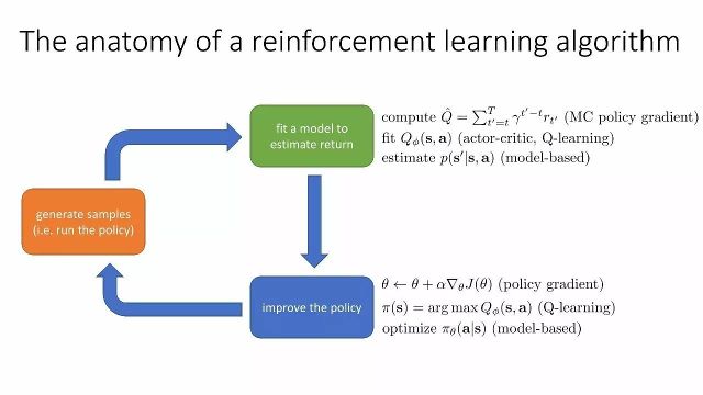 深度强化学习,决策与控制 117 ppt