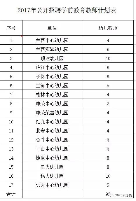 2021绥化兰西县GDP_落编 2018绥化兰西县招聘教师14人公告