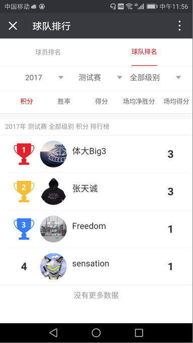 V3篮球赛报名只需1元万元奖金和总冠军等你拿