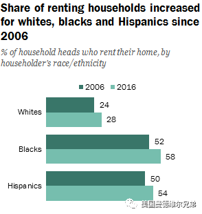 美国白人人口比例_美国白人人口比例下降 全国中产阶级平均收入减少(2)