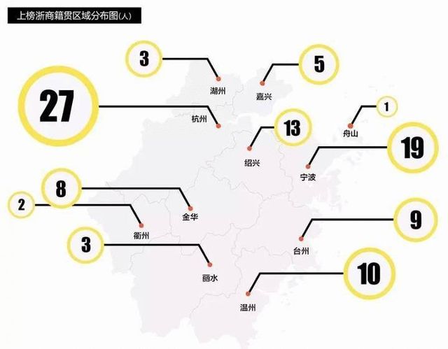 慈溪人口分布_慈溪职高奶截图(3)