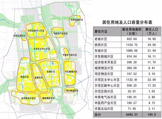 许昌市区人口_河南有一座城市,人口数量不足450万,经济实力比安阳 新乡还强(3)