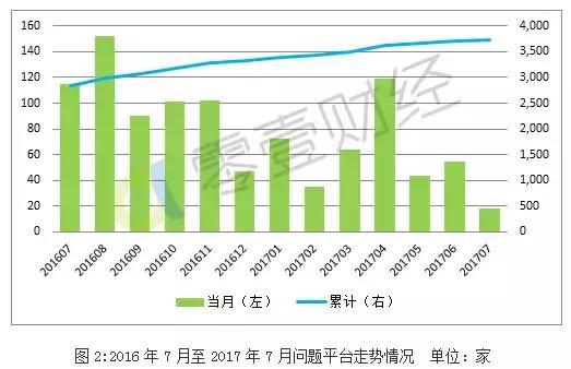 人口机械环比增长率_...制造业从业人员环比增长率-江苏省统计局