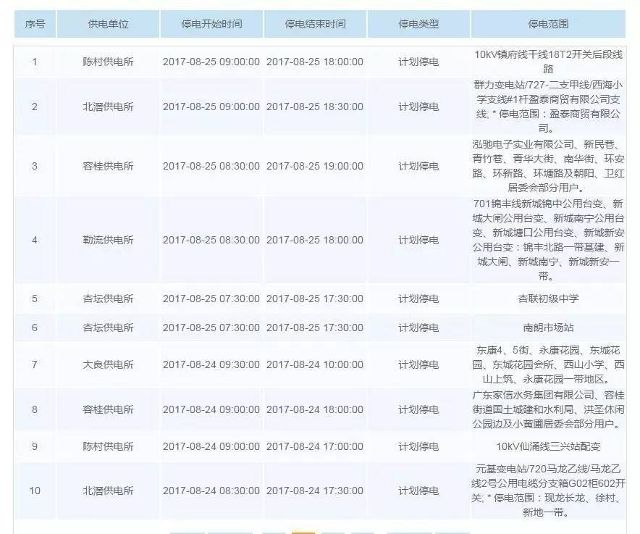 顺德各街镇gdp及人口_看看咱们无锡江阴市各个镇 街道 GDP 人口 面积的排名(2)