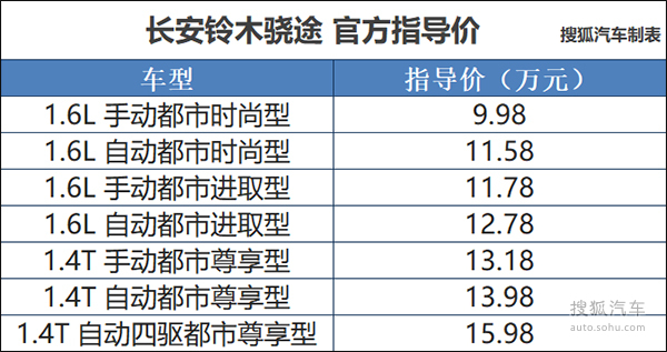 长安铃木骁途上市发布会组图