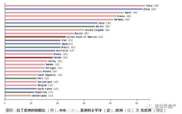 各国人均阅读量排行榜_世界各国人均gdp排名(3)