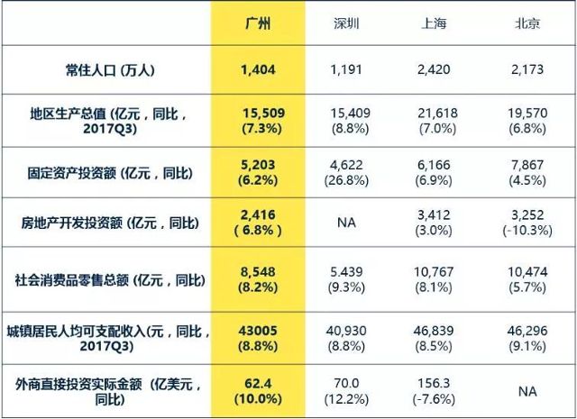 广东地市gdp人口排名_广州拉上了佛山,深圳笑了,北京和上海压根就不关心(3)