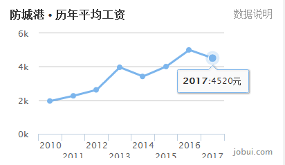 桂林 人均收入_桂林银行收入证明模板