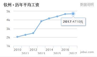 防城港人均收入_防城港怪石滩