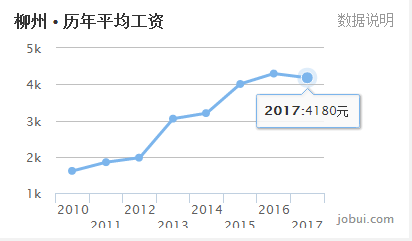 桂林 人均收入_桂林银行收入证明模板