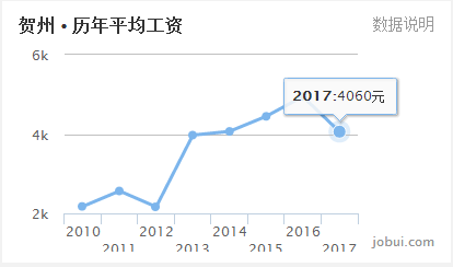 2020贺州防城港gdp_2019年广西各地GDP出炉 贺州逆袭,桂中地区增长乏力